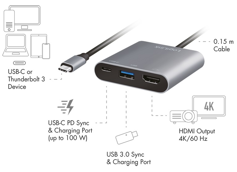 Dockingstation LogiLink USB3.2 Type-C Multiport Adapter