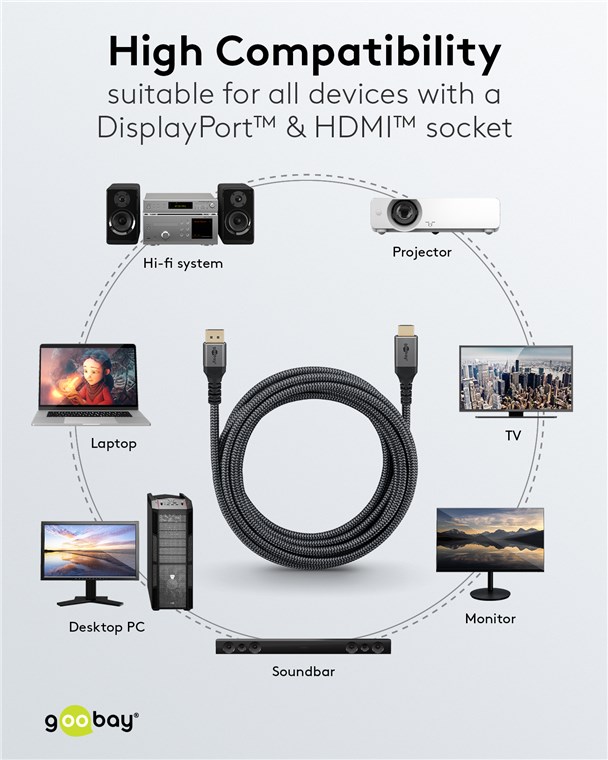 DisplayPort-Kabel Goobay Plus DP-m/HDMI-A-m 2,0m DP1.2