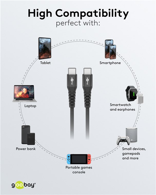 USB-Kabel Goobay USB2.0 Textil Type-C m/m 2,0m 60W