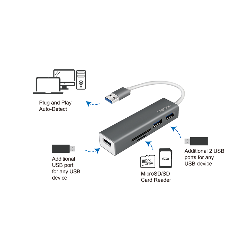 USB-Hub LogiLink Type-A 3-Port USB3.0 grau Kartenleser