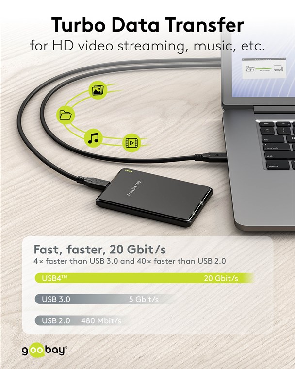 USB-Kabel Goobay USB4 Type-C m/m 1,5m 240W 20GBit/s