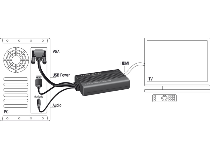 Videokonverter DeLock VGA/Audio (3,5mm Kl.) auf HDMI
